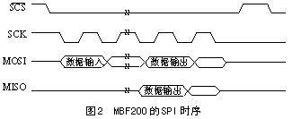 MBF200在指纹采集系统中的应用如图