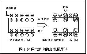 热释电传感器原理与应用如图