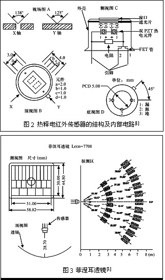 如图2