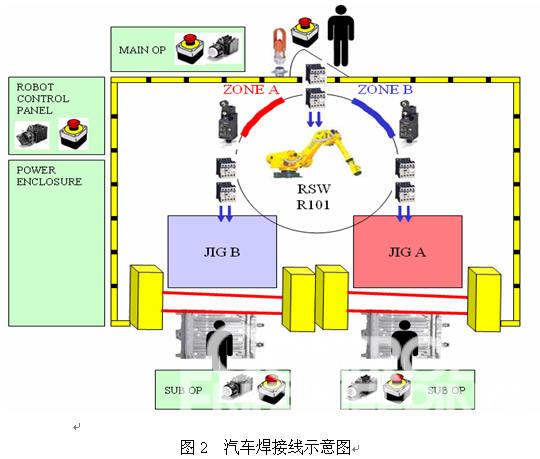 OMRON安全产品在汽车行业的应用  