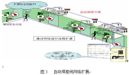 OMRON安全产品在汽车行业的应用  