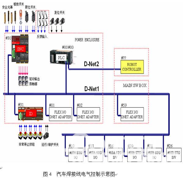 OMRON安全产品在汽车行业的应用  