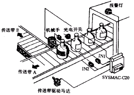 PLC内部资源开发的探讨如图