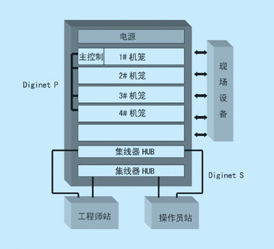 计算机技术在GHH风机中的研究与应用如图