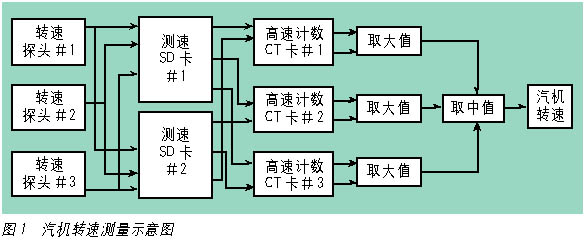 点击看原图