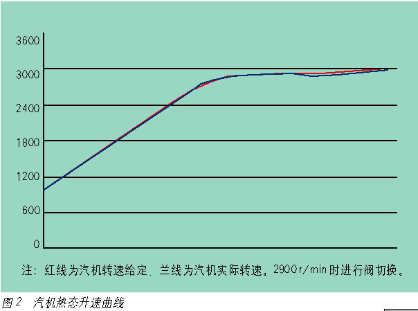 点击看原图