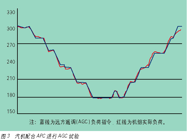 点击看原图