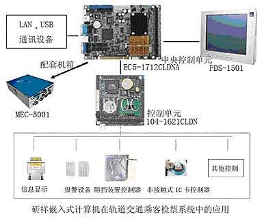 自动售检票系统