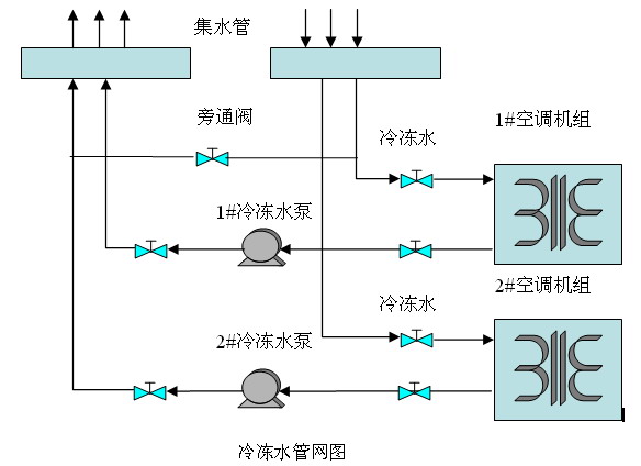 艾默生EC20在溴化锂中央空调冷冻水泵改造的应用如图