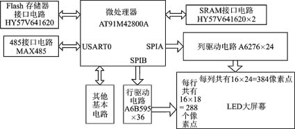 基于AT91M42800A的LED显示系统设计如图