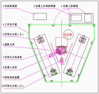 焊接机器人及其柔性夹具控制系统如图