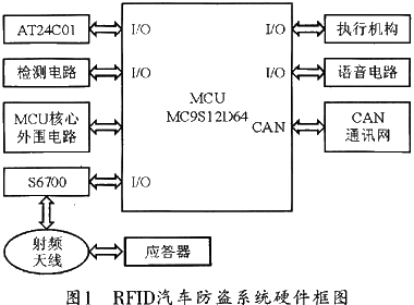 基于RFID的汽车防盗系统设计与实现如图