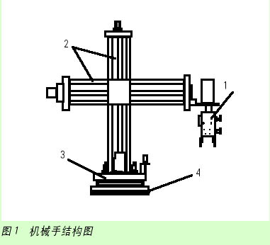 基于PLC的机械手控制设计如图