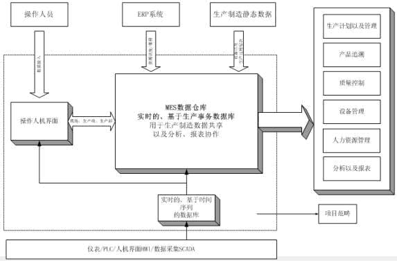 昆明卷烟厂生产二部MES系统的实施如图