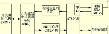 图1系统框图