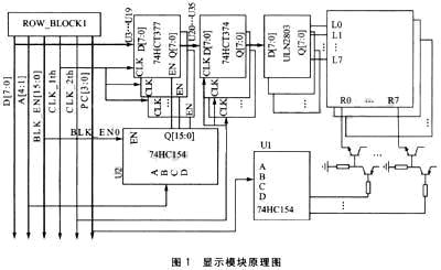 基于S3C44B0X的大型LED显示系统设计如图