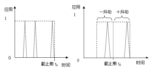 　　图2不同控制领域的工业以太网实时要求不同