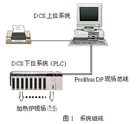 基于DCS的加热炉温度专家控制的实现如图