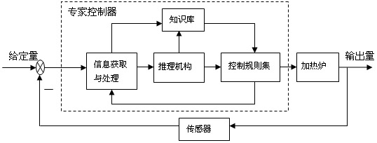 其图如图2所示.    3.1.1 知识库