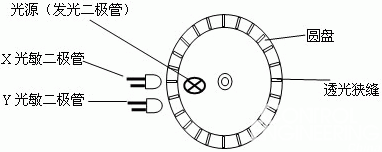 光电式坐标传感器的设计 