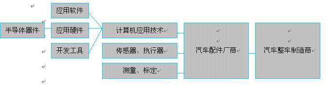 点击看原图