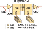 优化ROADM的嵌入式控制如图