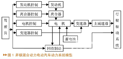 混合动力汽车能量管理系统的模糊控制与仿真研究如图