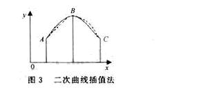 用单片机软件实现传感器温度误差补偿如图