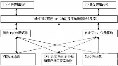 图1  系统硬件架构