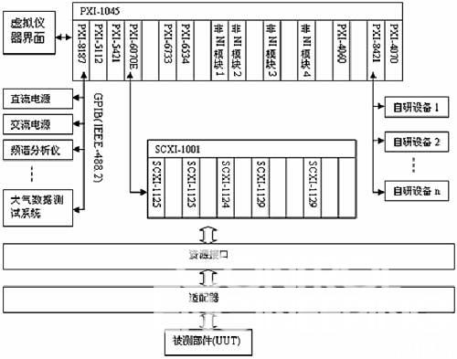 图2  系统软件架构