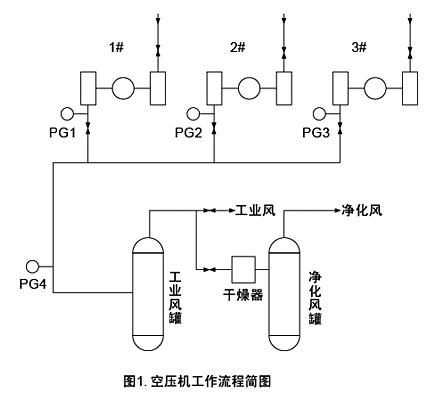 微能大功率变频器在石化行业的应用如图