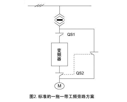 微能大功率变频器在石化行业的应用如图