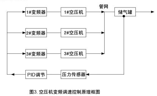 微能大功率变频器在石化行业的应用如图