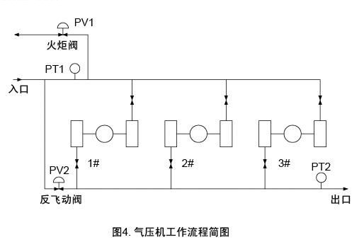 24空压机变频调速改造过程中应注意的问题1