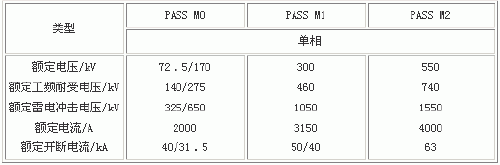 新型高压开关插接式开关系统应用如图