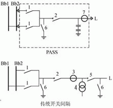 新型高压开关插接式开关系统应用如图