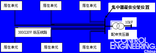 图1 地埋电缆方式