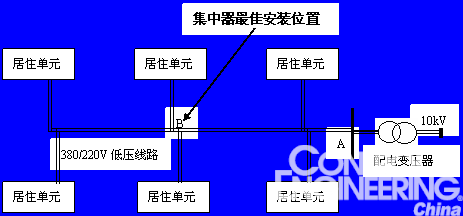 图2 架空线方式 