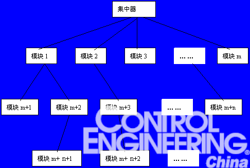 图6+中继路径树状图