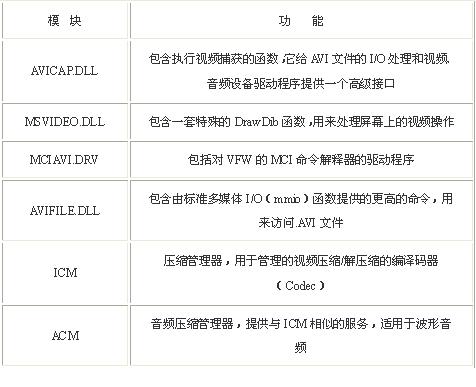 基于Delphi的VFW视频捕获程序的开发如图