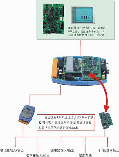 机械设备自动化控制应用如图