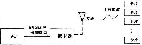 无源RFID的组成