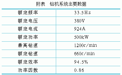 石油钻机的变频改造如图