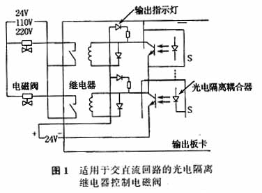 微机控制系统中电磁阀和继电器干扰的抑制措施如图