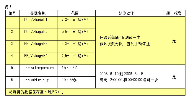 点击看原图