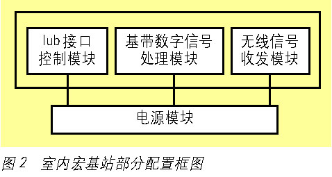 DM3000数字万用表在基站电信号监测中的应用如图