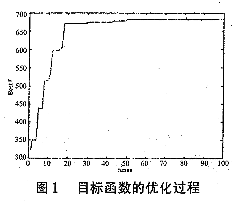 遗传算法在直流传感器磁屏蔽体优化设计中的应用 