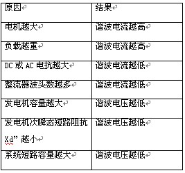 典型的钻井电传动系统单机结构示意