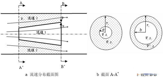 管道内的流场图