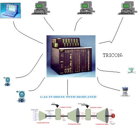 TRICON系统示意图